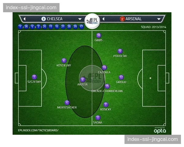 “背景解读：英超定位球得分率上升趋势与全球足球战术风潮的关联”