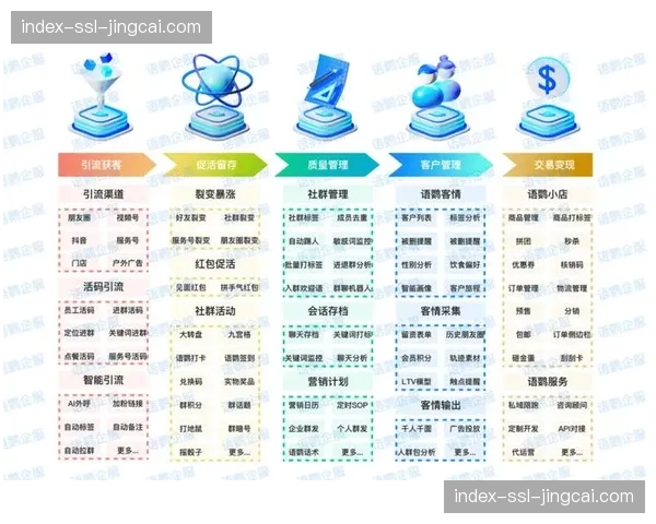 会员体系与积分商城打通 构建IP私域流量运营闭环