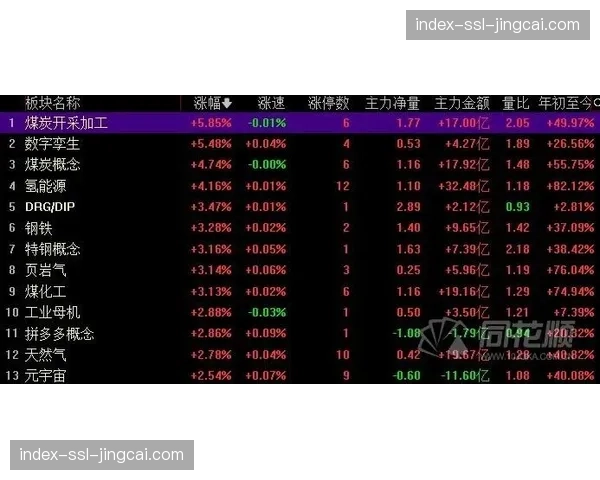 “复盘广州龙狮取胜之钥：第三节骤然提升的防守强度改变比赛”