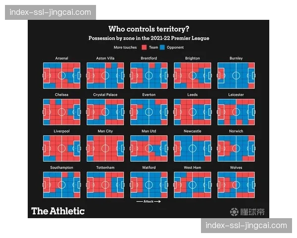 从数据看英超战术演变：控球率下降但进攻效率提升的现象